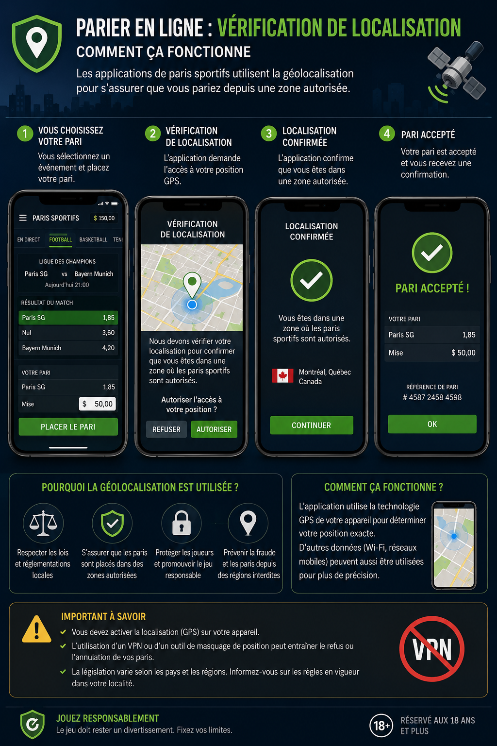 Sports betting app that verifies the user's location via GPS geolocation before accepting a bet