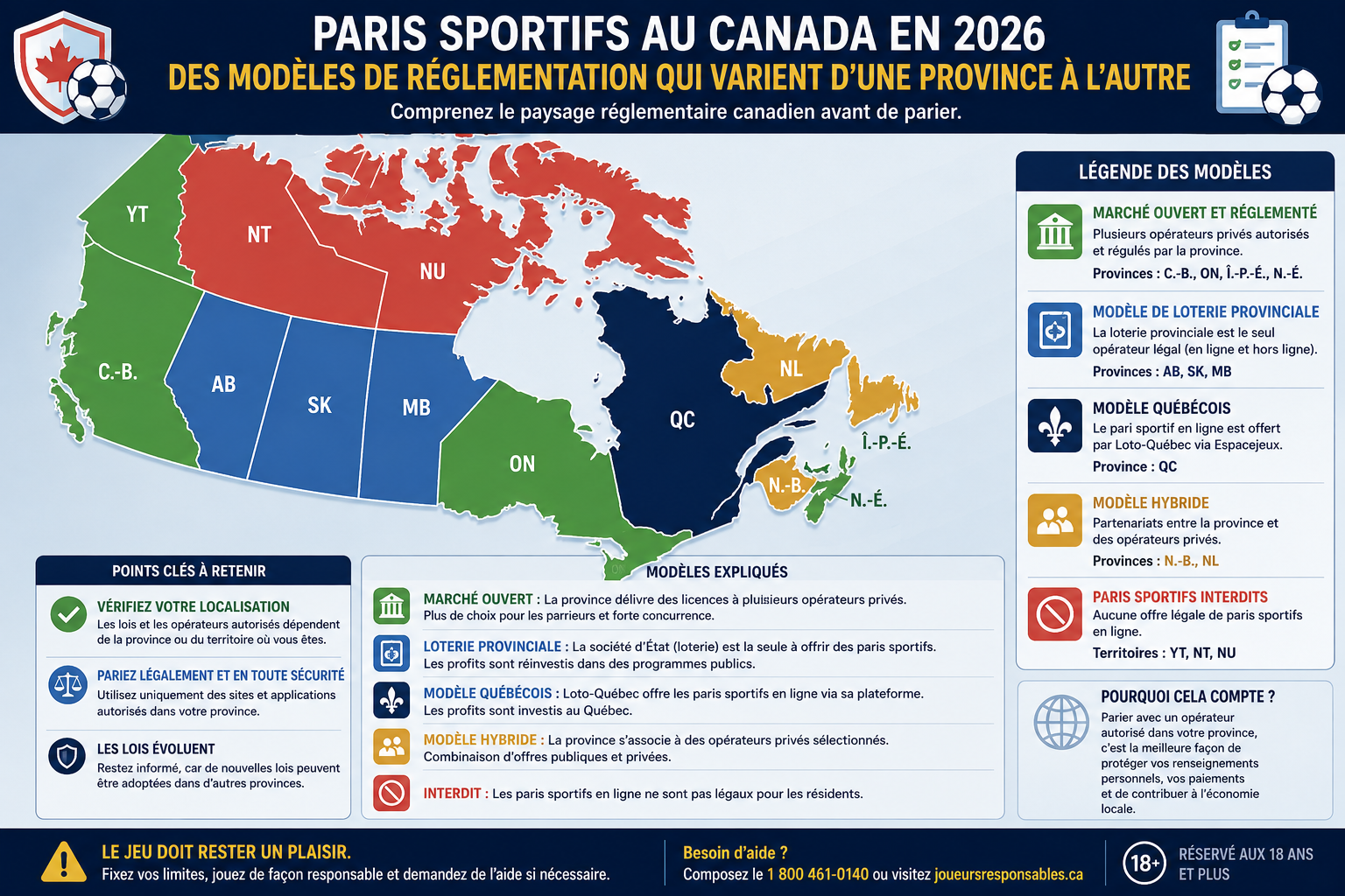Map of Canada illustrating the different provincial models for regulating sports betting in 2026